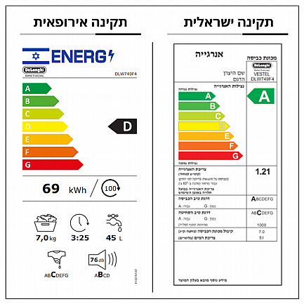 ����� ����� 7 �"� ��� ���� DELONGHI ������ ��� DLW749F4�