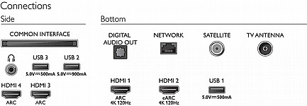 ��������75" 4K ������ PHILIPS ��� 75PML9506
