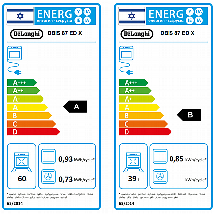 ���� ���� �� ���  DeLonghi ������ ��� DBIS87ED
