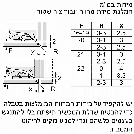 ���� �������� ����� ����� BOSCH ��� ��� KBN96SDD0