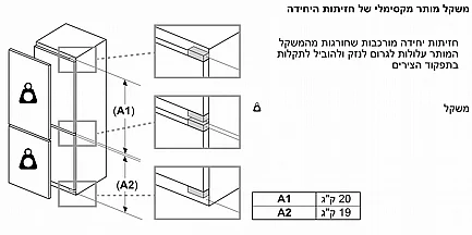 ���� �������� ����� ����� BOSCH ��� ��� KBN96SDD0